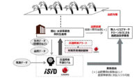 損害保険ジャパン他2社、農作物の気象リスク検知AIサービスと予兆保険の社会実装に向けた検証とパートナー募集を発表