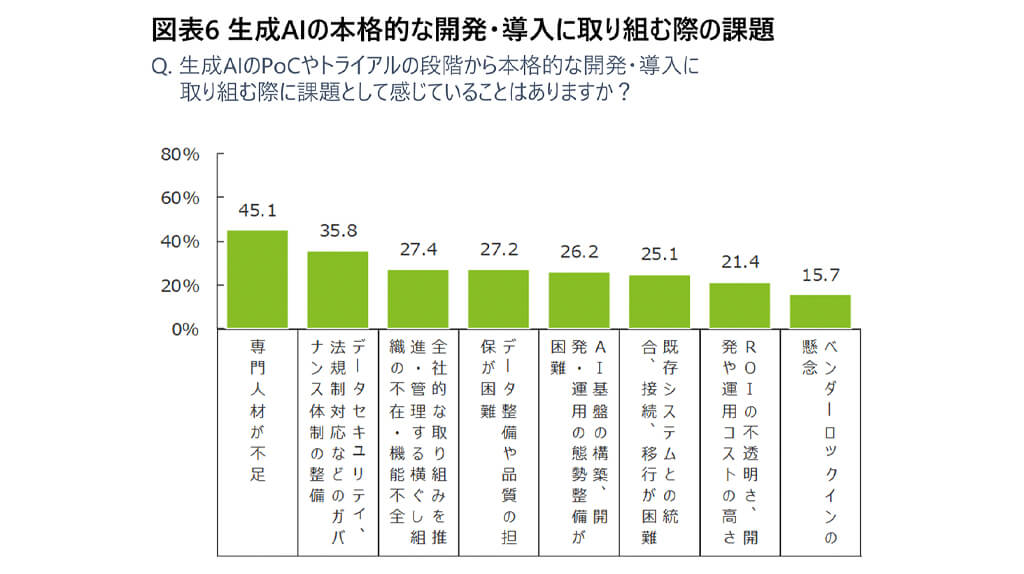 デロイト トーマツがプライム上場企業の生成AI活用調査を発表、生産性向上や収益増を見込む企業が増加