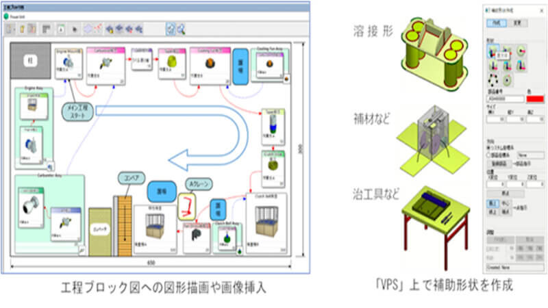 富士通、製造現場を忠実に表現した生産準備支援ツール「VPS」の新バージョンを販売開始