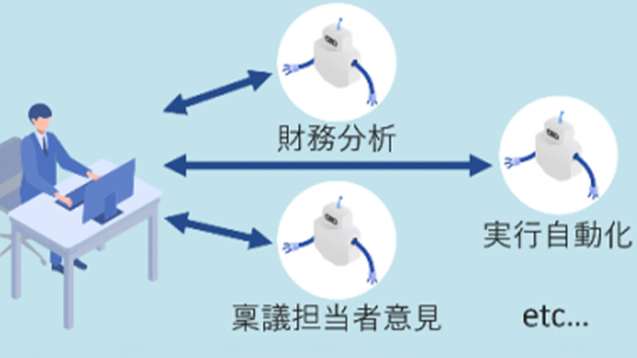 中国銀行と日立、融資業務を自律化するAIエージェント活用の協創を開始