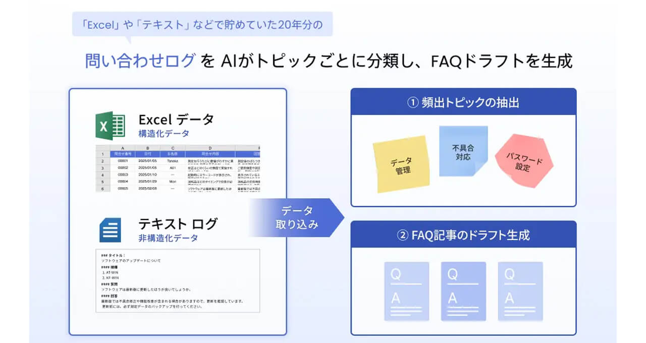 京都電子工業、ナレッジ検索システム「Helpfeel」を導入しAIで1万件の過去ログからFAQを自動構築