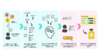 REVORN、イメージワードから香りをブレンドする「調香AI」を法人向けに提供開始
