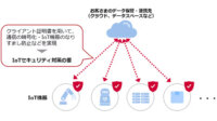 NTT Com、SIMアプレットでIoT機器通信を自動で暗号化する実証に成功