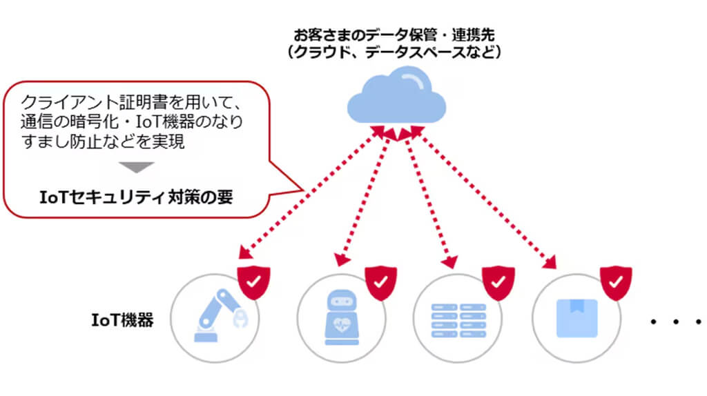 NTT Com、SIMアプレットでIoT機器通信を自動で暗号化する実証に成功