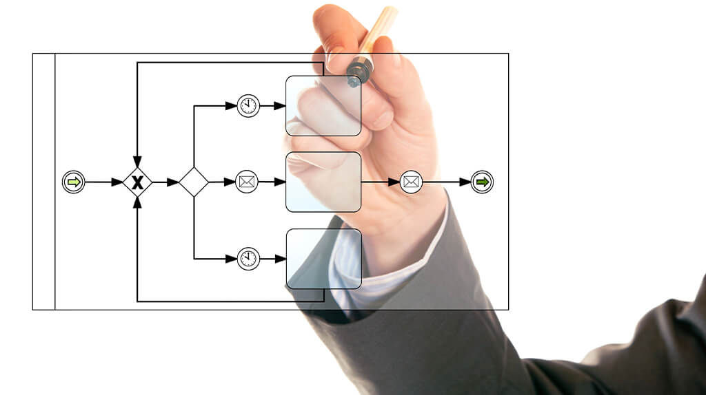 BPMNとは？業務プロセスを視覚化する国際標準の表記法