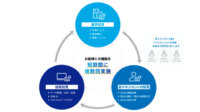 ウイングアーク１ｓｔとEverforth、生成AIを活用したコンサルティングサービスを提供開始