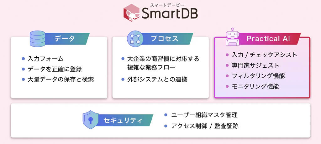 ドリーム・アーツ、大企業向けの業務プロセスにAIを活用する構想を発表