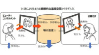 コーセーと関西大学、化粧品のオンラインカウンセリングで顧客の気分をリアルタイムに推定する数理モデルを開発