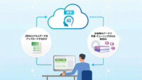 リコー、企業独自のAIモデルを作成できるノーコード開発ツールのトライアル提供を開始