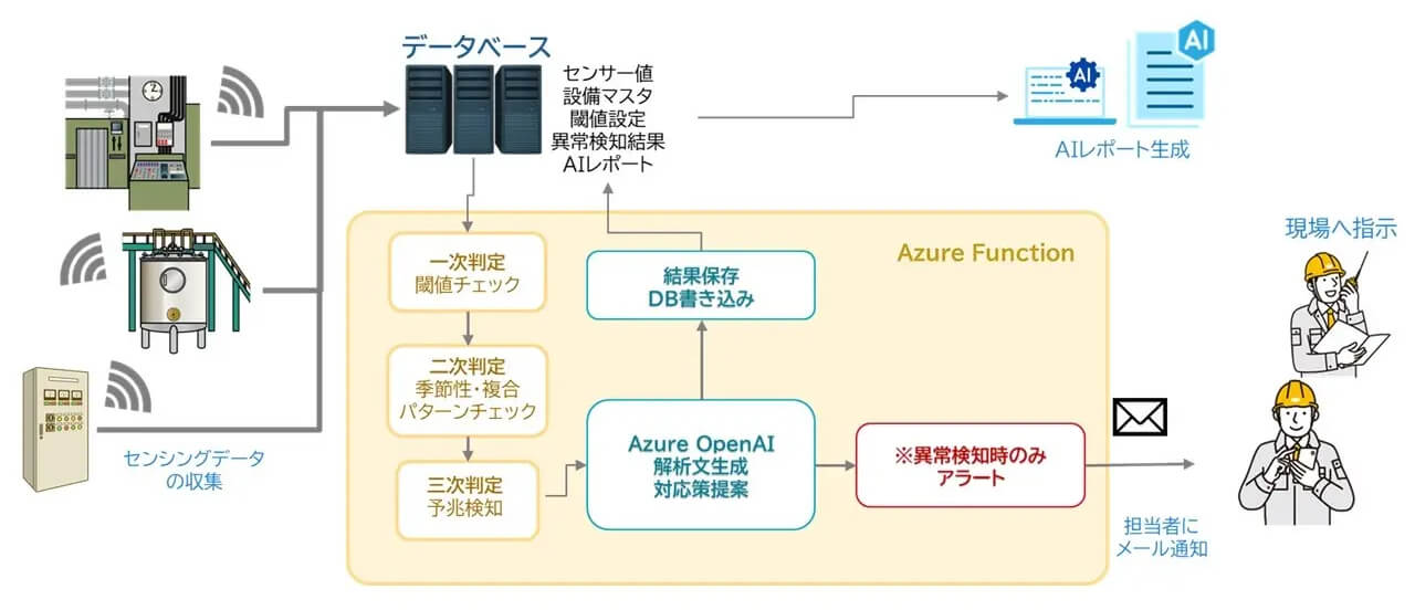 リコージャパン、品質管理部門に特化した生成AIモデルを提供開始