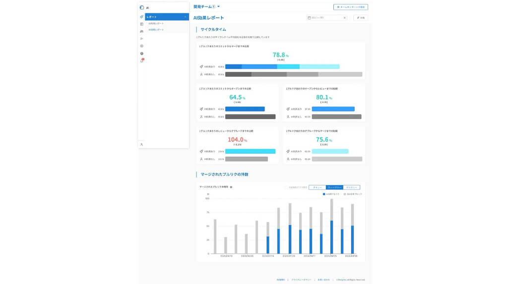 ファインディ、AI戦略支援SaaS「Findy Team+」にAI投資の見える化を実現する新機能をリリース