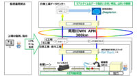 NTT西日本他、IOWN APNを用いた遠隔AI外観検査に成功し複数工場の検査品質を統一