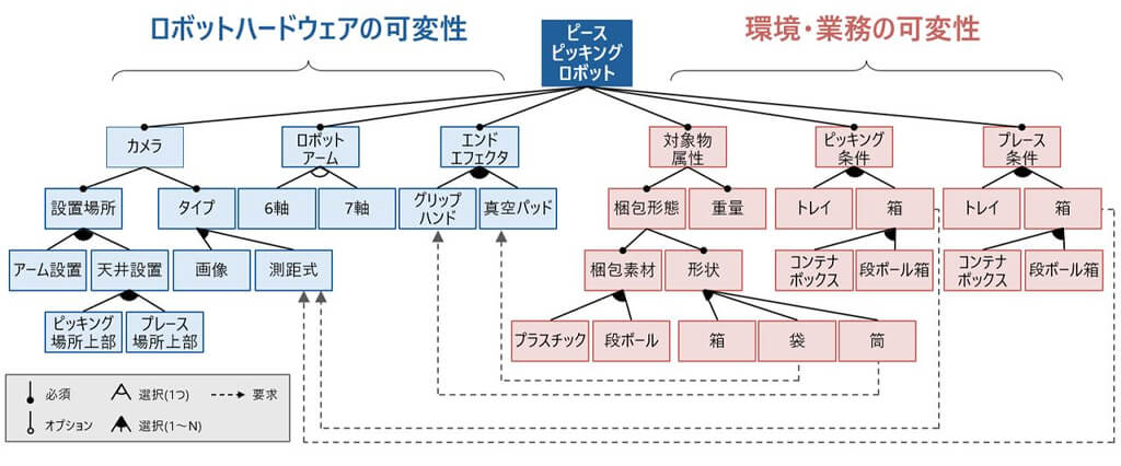 日立が制御工学とAIを融合した「Physical AI」開発効率化技術を発表、自動車ソフトのテスト工数を43％削減