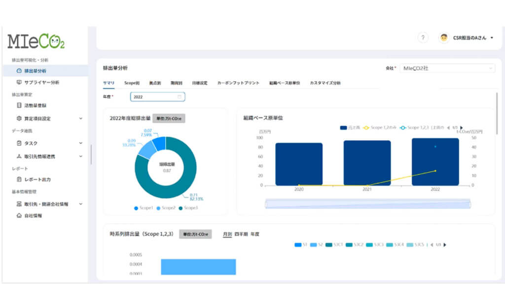 伊藤忠丸紅鉄鋼・NTT Com・ウェイストボックス、GHG排出量算定・可視化・分析サービス「MIeCO2」を提供