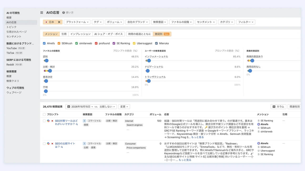 Ahrefs、AI検索可視化ツール「ブランドレーダー」にセンチメント分析と検索意図別分析機能を追加