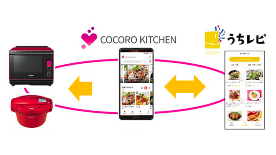 シャープとサッポロホールディングス、レシピサービス「うちレピ」と「COCORO KITCHEN」を連携させた実証実験を開始