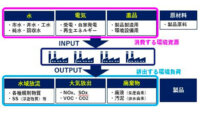 NECファシリティーズ、全体最適の観点で環境負荷低減を支援するソリューションを医薬品・食品・化学薬品工場へ拡大