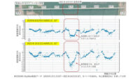 NEC、衛星SARとAIを活用して橋の崩落につながる重大損傷を発見する技術を開発