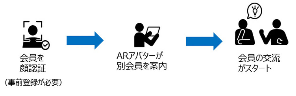 日立、三井住友のオープン拠点でのARアバターガイドによるビジネスコミュニケーション促進の実証実験を開始