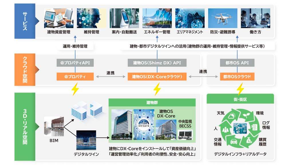 ものづくりにおけるデジタル活用に必要な人材や組織体制とは　―清水建設 伊藤氏インタビュー