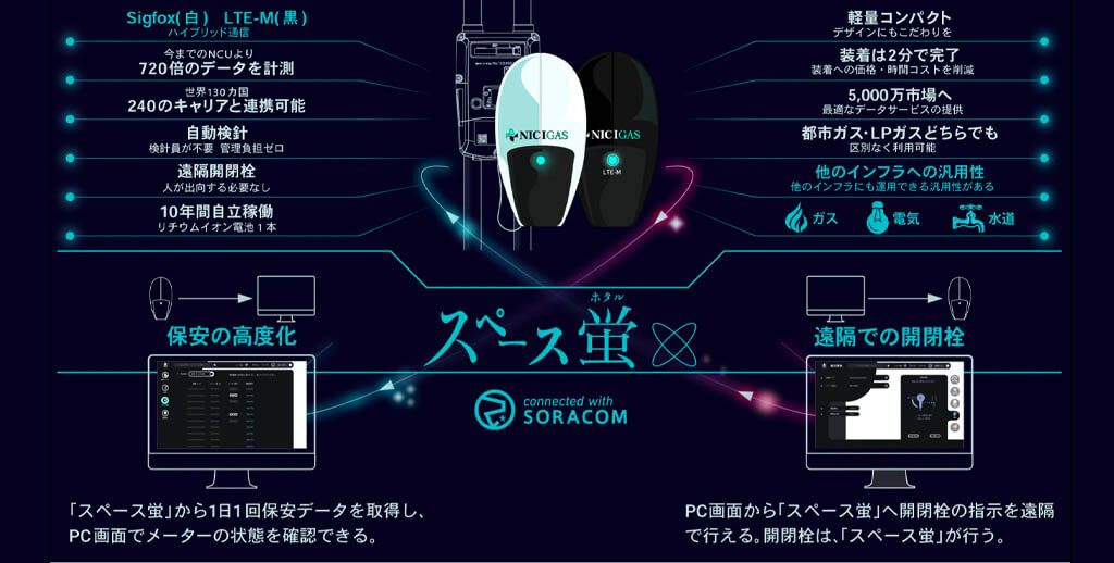 組織を牽引し、既存ビジネスをDXするための挑戦　ーSORACOM Discovery 2022レポート2