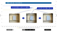 NECと東村山市がIoTや都市OSを活用した技術実証を実施し、災害時の情報収集・共有の効率化を確認