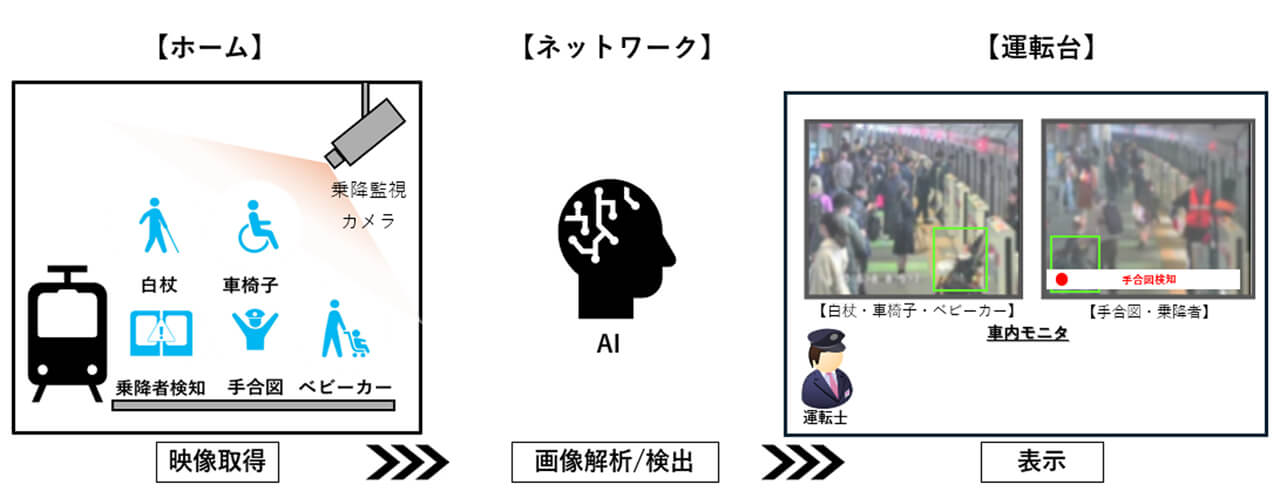 東急電鉄とパナソニック コネクト、ワンマン運転のドア閉扉判断を支援するAIシステムを東横線全駅に導入