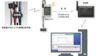 チノー、脱炭素に向けた電力見える化データロガー3タイプを発売