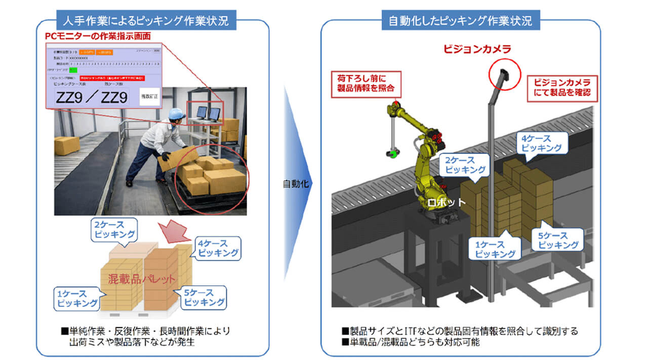 大成建設とファナック、AI画像認識を活用した混載パレットの自動ピッキングシステムを共同開発