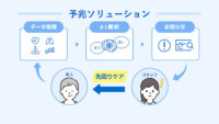 パナソニックHD、介護施設向けに健康状態の変化の兆しを捉えるAI「予兆ソリューション」を開発
