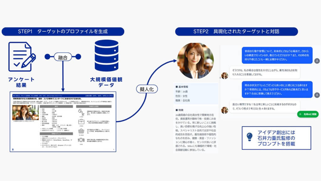 楽天インサイト、アンケート結果に基づくターゲット像をAIで擬人化し対話できる「インタビュー機能」の試験運用を開始