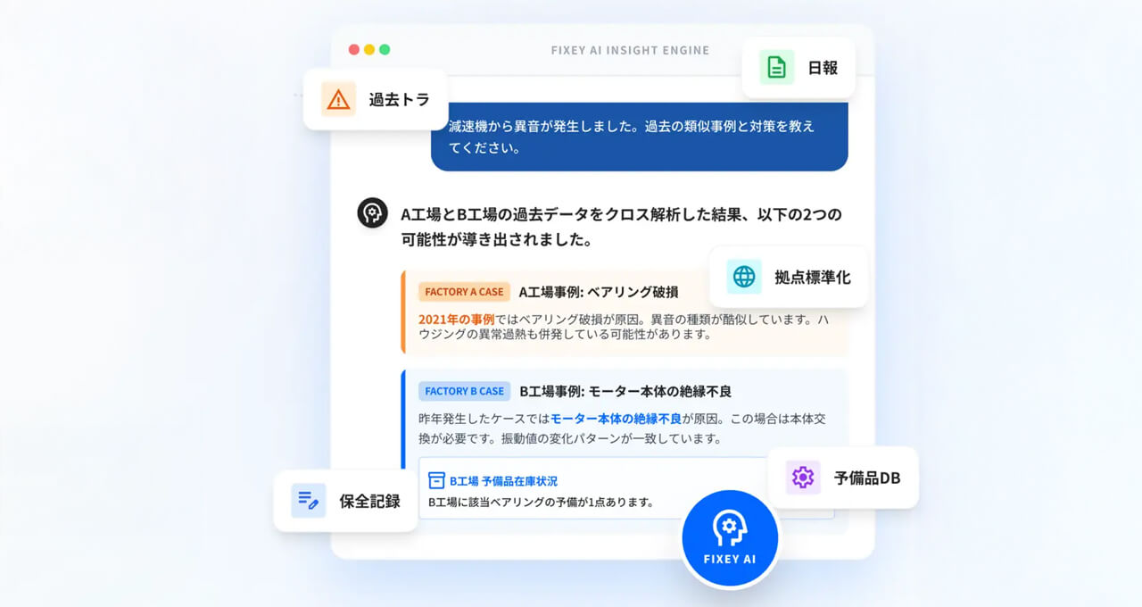 FAcraft、分断された故障データを統合する設備保全特化AIエージェント「Fixey」を提供開始