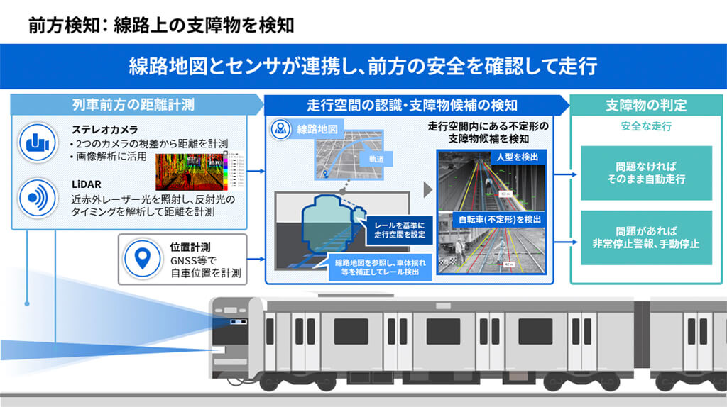 東芝インフラシステムズと長野電鉄、線路内に設備を追加せず「自動化レベルGOA2.5」を実現