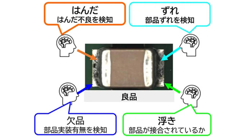OKI、大型高密度基板の目視検査時間を約8割削減する「目視判定AI技術」を開発し生産ラインへ順次導入