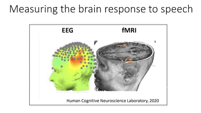 人が文章を聞いているとき、脳がどのように活動しているかを、EEGとfMRIでの両方で測定した例である。