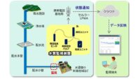 日立システムズ、配水小管の残留塩素濃度を遠隔監視する「水質監視サービス」を提供開始　