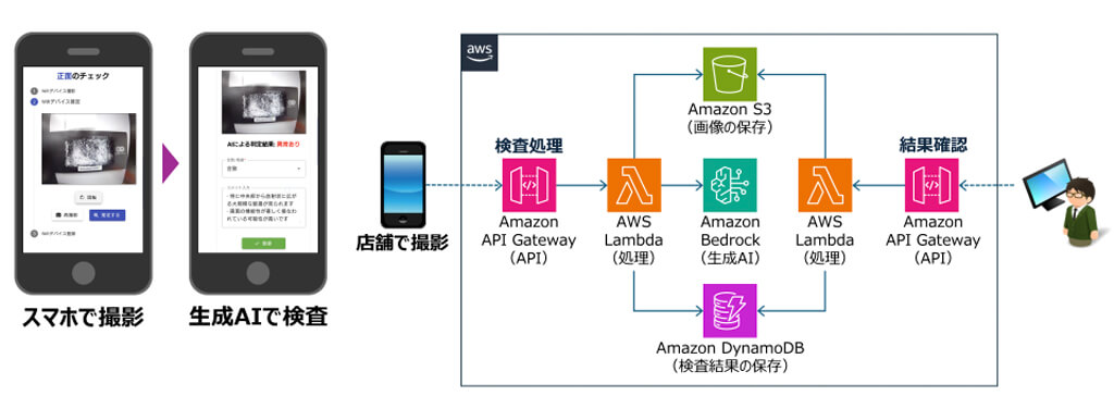 ビジョン、生成AIを活用した外観検査自動化システムを導入し検査作業効率化と品質向上を実現