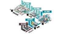 新東工業、階層ごとに電力量を見える化する「電力分析パッケージ」を発売
