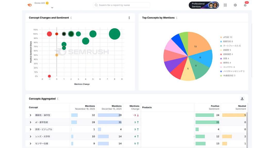 オロ、AI検索での自社ブランドの「言及順位」を可視化・改善するプラットフォームの日本提供を開始