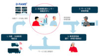 デンソー、冷凍機の遠隔監視サービスと保守メンテナンスをセットにした「みまもりメンテパック」を発売
