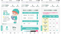 トヨタ・モビリティ基金とデンソー他2者、ドライブレコーダAI解析技術を活用した高齢者安全運転支援の実証を実施