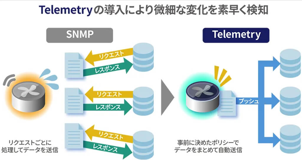 ソフトバンク、デジタルツインを活用したメトロネットワークの運用自動化システムを全国展開