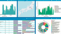 東陽テクニカ、情報資産の脆弱性や不正通信を検知する「サイバーリスク早期警戒サービス」販売開始