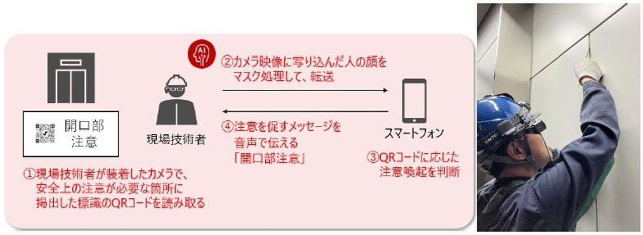 日立、ウェアラブルカメラと音声で危険を事前通知する現場技術者向け「AI Safetyソリューション」の運用を開始