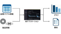 IoT人気記事ランキング｜日本精工、生成AIを活用した品質トラブル参照アプリケーションを開発し運用を開始など[6/22-6/28]