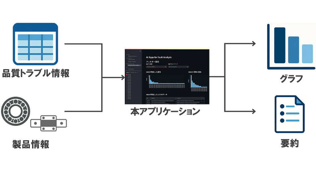 日本精工、生成AIを活用した品質トラブル参照アプリケーションを開発し運用を開始