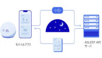 リアライズ・イノベーションズとAsleepが協業し、AIでの睡眠解析技術を活用したソリューションの開発・提供へ