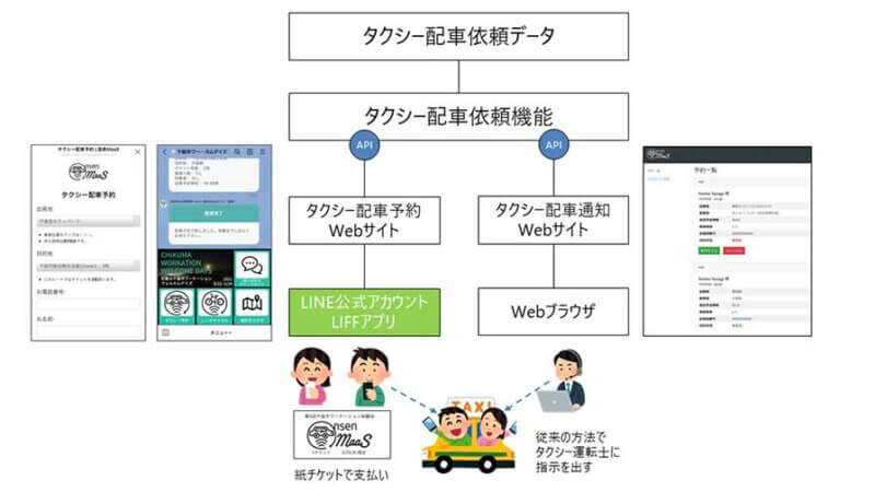 LINEが描くMaaS普及拡大への構想と未来　−LINE 福田 真氏、比企 宏之氏インタビュー