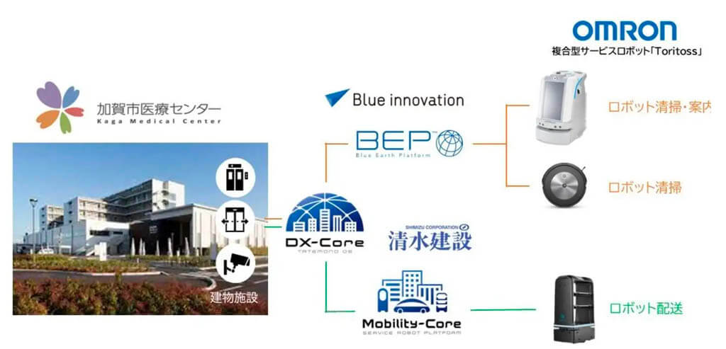 清水建設・ブルーイノベーション・OSS、共同のモビリティ・ロボット・建物設備連携サービスを医療センターに実証導入