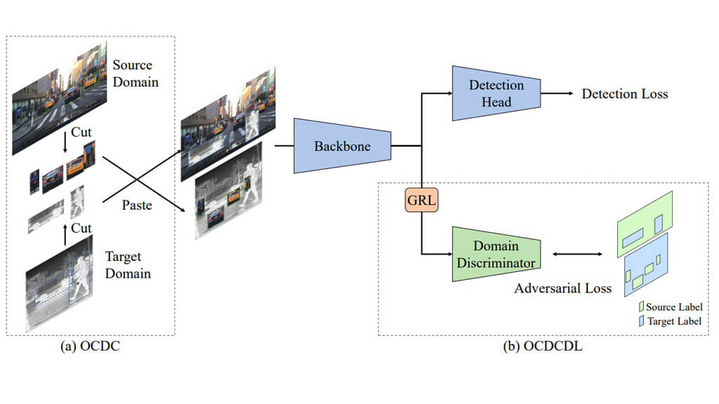 パナソニックHD、AIモデル学習のデータ構築コストを削減する技術を開発